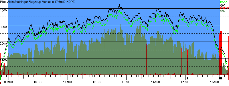 Barometer